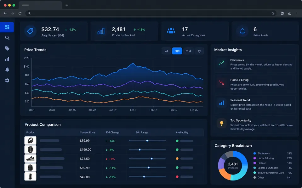 Ảnh minh họa giao diện cho Crawl data & price analysis